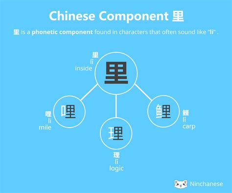 丑 醜|character components